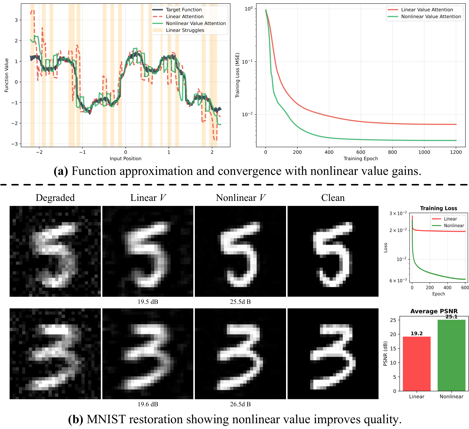 Motivation figure: why ExDA for all-in-one restoration under mixed degradations.
