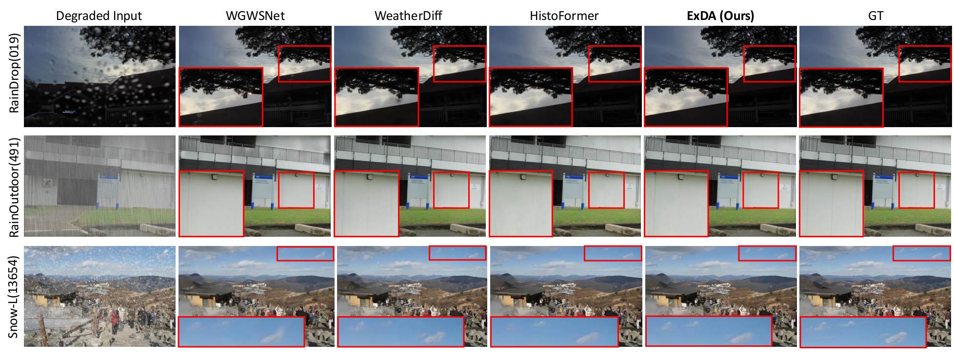 Additional adverse weather comparisons.