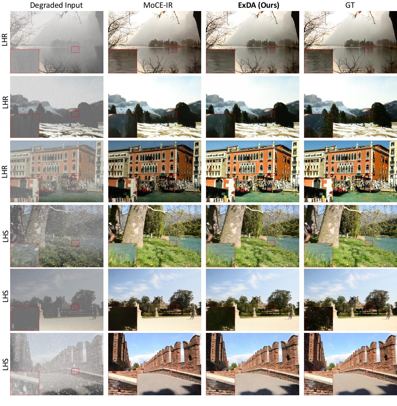 Adverse weather qualitative results: dehaze, derain, desnow.