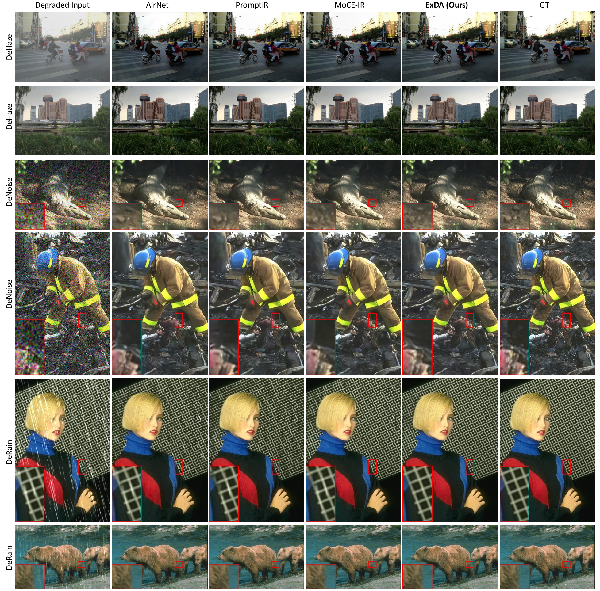 Qualitative results under harder mixed or long-tail degradations (LHR/LHS).