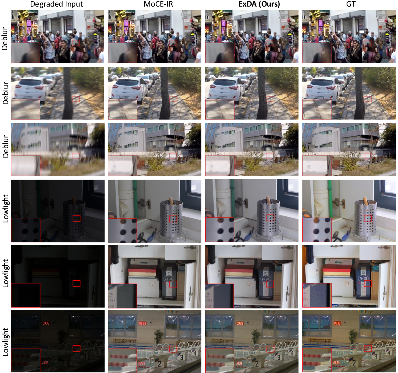 Comparisons with AirNet, PromptIR, and MoCE-IR.