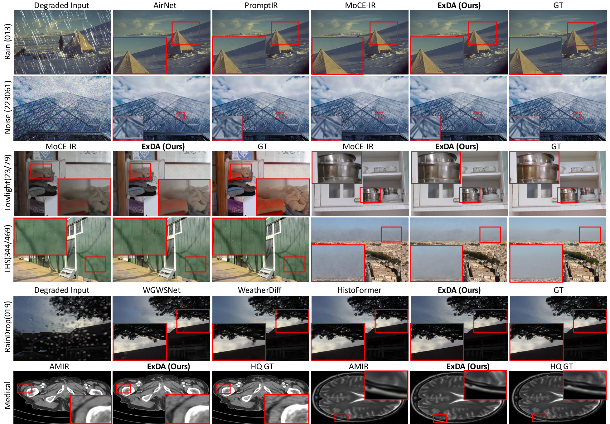 Qualitative comparisons on all-in-one restoration benchmarks.