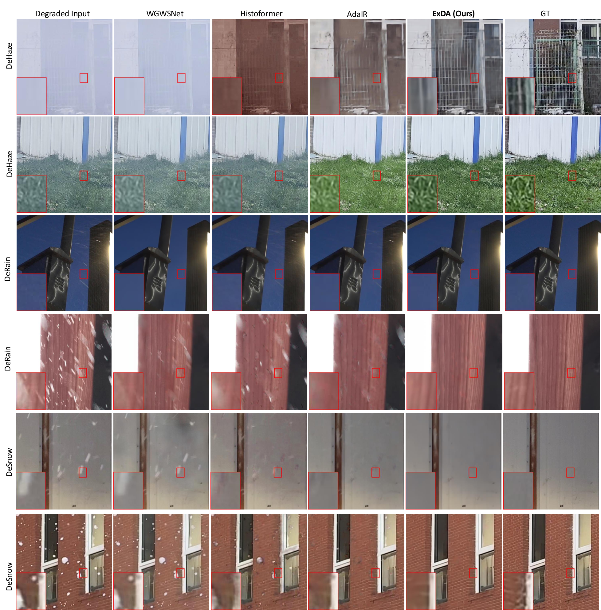 WeatherBench-style conditions qualitative results.