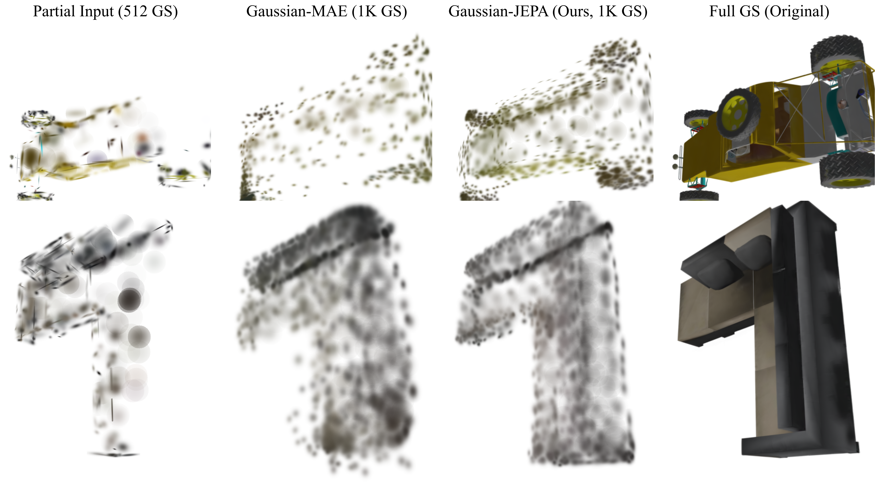 Qualitative Gaussian shape completion comparison