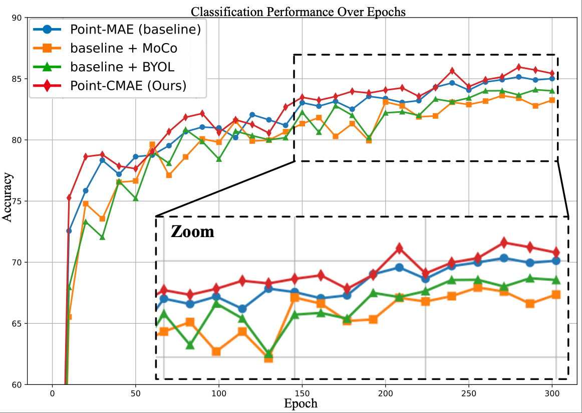 CMAE alt view