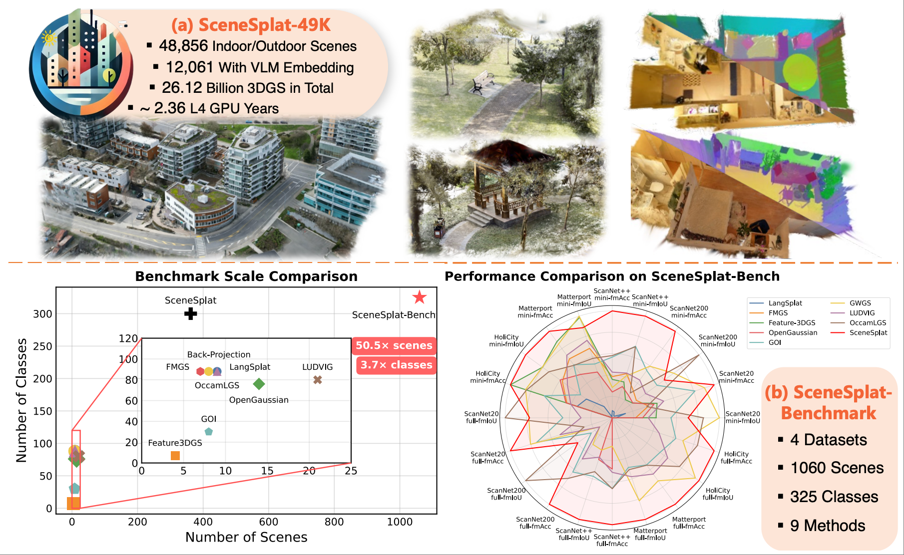 SceneSplat++ preview