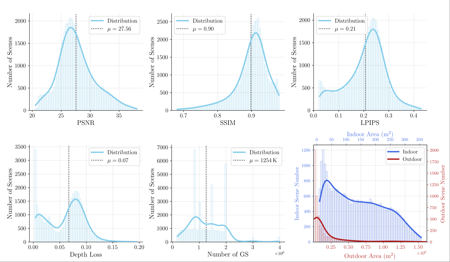 SceneSplat++ alt view